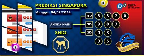 Hasil Result Togel Terlengkap Tercepat.